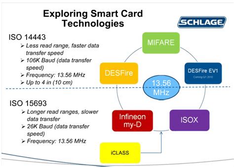 iso 14443a type rfid card|The difference between ISO15693 and I.